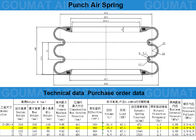 Double Pcs Steel Girdle Ring Industri Air Springs / Air Bags 3 Convolution