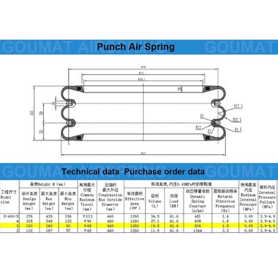 Triple Natural Rubber Yokohama S-400-3R Air Spring untuk Hydraulic Punch Press