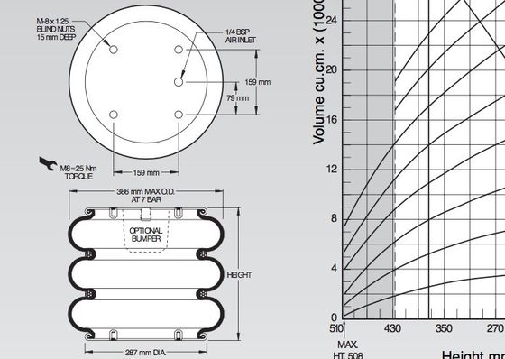 W01-M58-6136 Air Spring Actuator Metric Airstroke Triple berbelit-belit