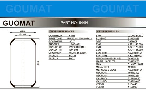 1R1A390295 FIRESTONE Bus Air Spring GOODYEAR 8017 Untuk NEOPLAN 100110300