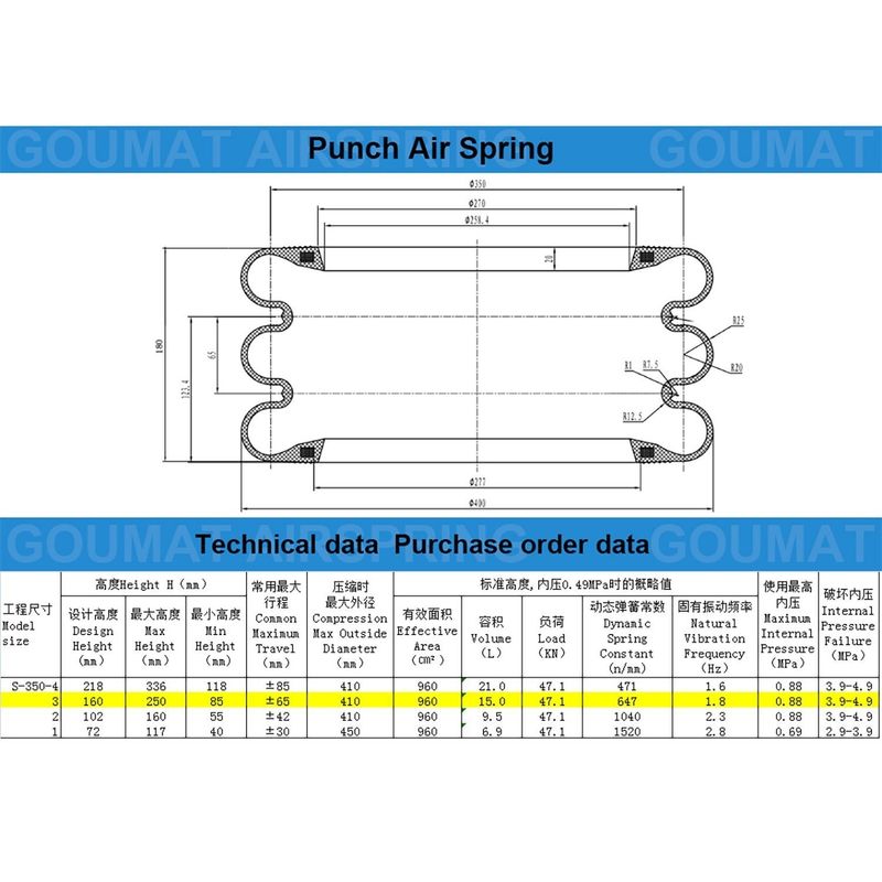 Yokohama Karet Bellows Hanya Dengan Hoop S-350-3R Triple Convoluted Tipe Air Spring