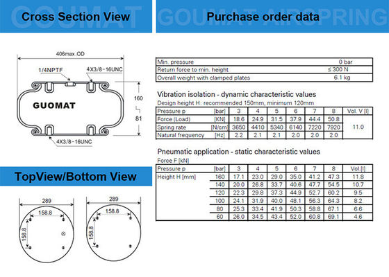 1/4 NPT Air Inlet Contitech Fs530-14 Industrial Air Spring Guomat No. 1b53014 untuk 5 Ton Beban